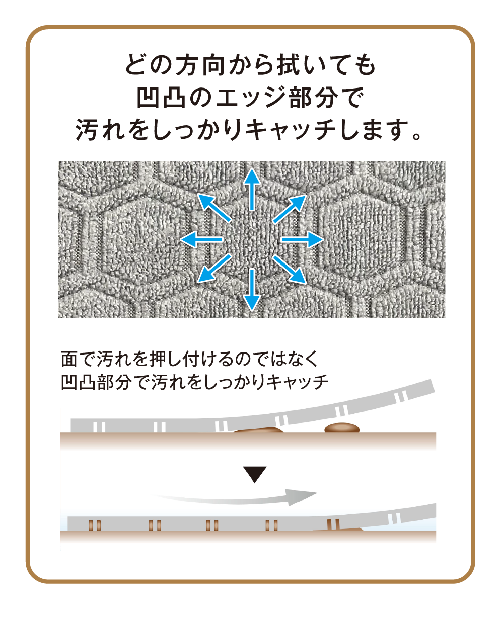汚れをキャッチの説明図