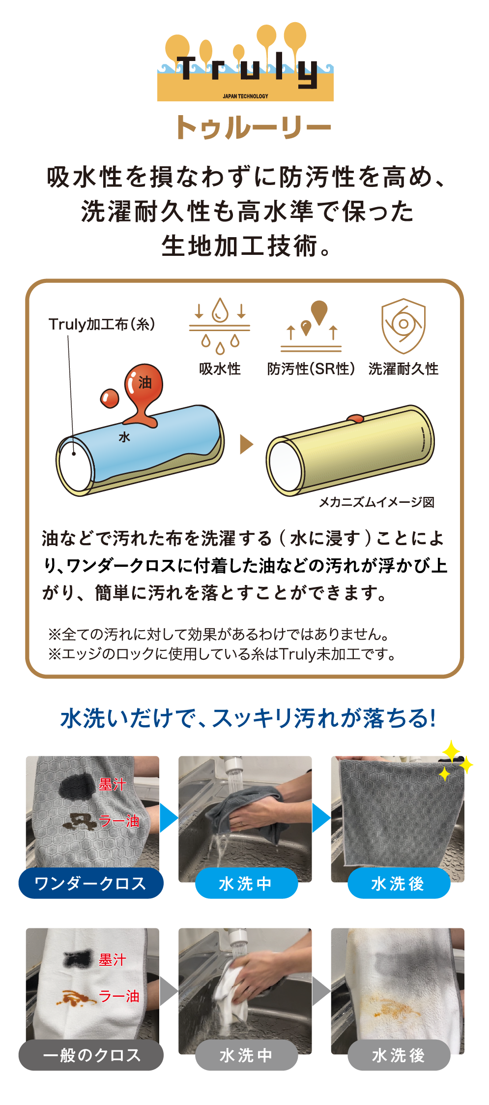 トゥルーリーの説明図