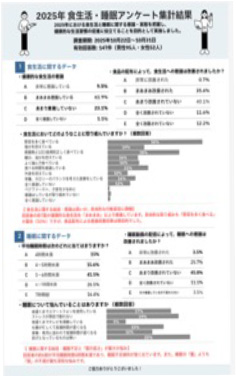 食生活・睡眠の意識変化のアンケート